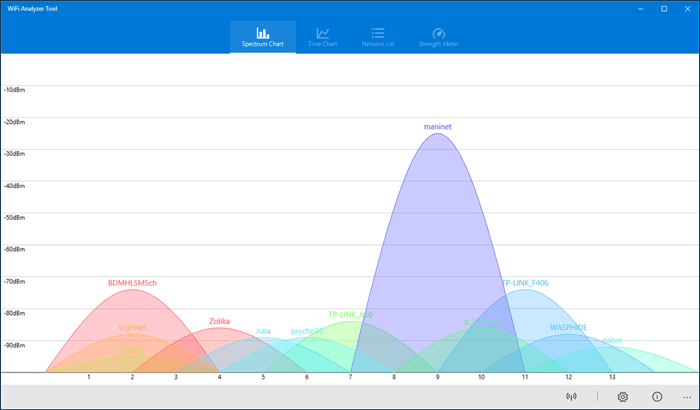 Herramienta de análisis de WiFi