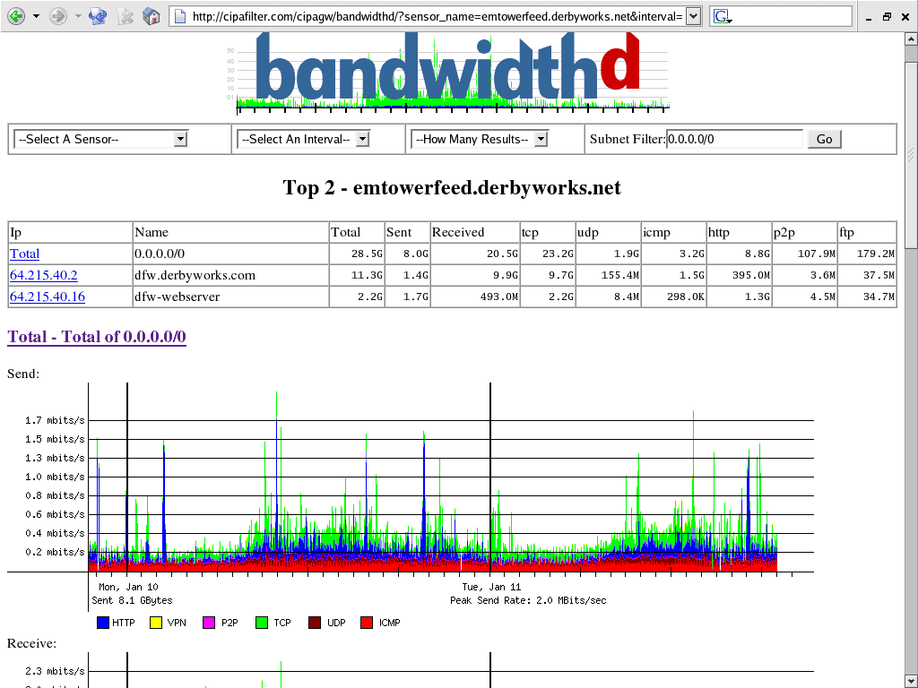 continuous speed test bandwidth