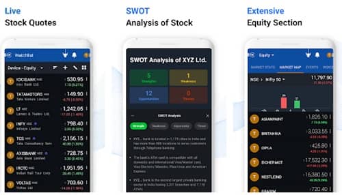 8 Best Trading Apps in India  2022    Stock Market Apps - 89