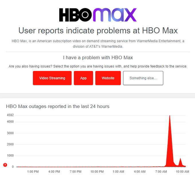 Check Servers of HBO Max