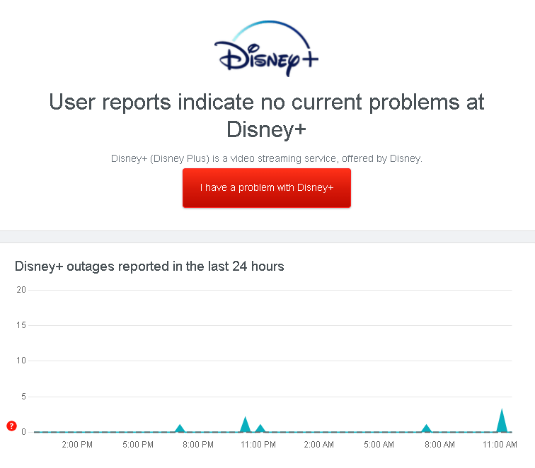 Check Disney Plus Servers